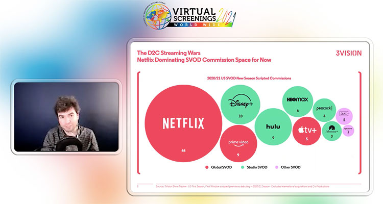3Vision: ‘Netflix leads among streamers for its vast catalog’
