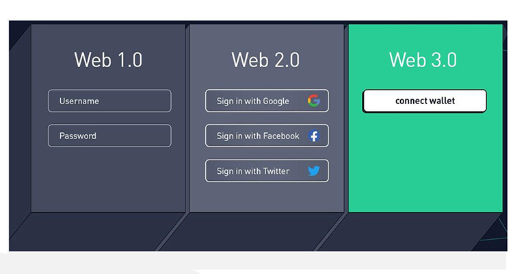 Creators 3.0 for Web 3.0