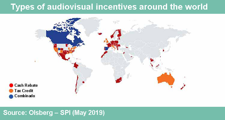 Production hubs: incentives, return and operating facilities