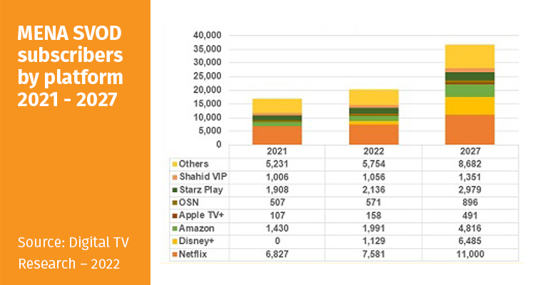 Mipcom 2022 - Special Edition - Prensario Zone