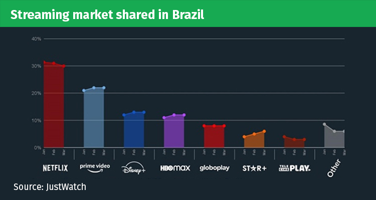 [Brazil] Brazil: New players and opportunities for content