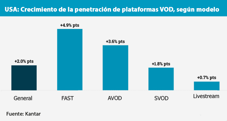 FAST/AVOD: ¿Vuelta a las bases o ampliación del modelo tradicional?