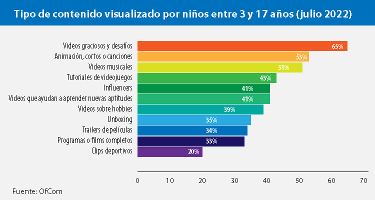 El mercado infantil: acortando el gap entre generaciones