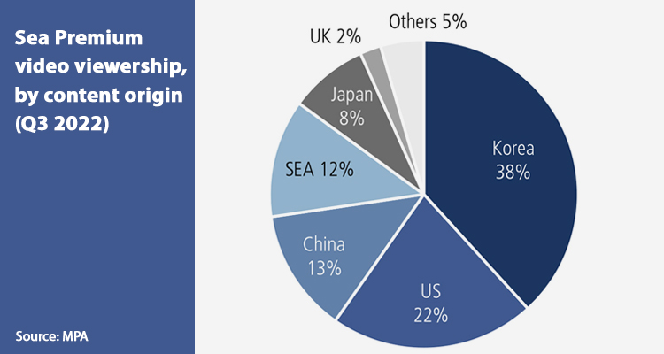 Digital boosts production and opens up new opportunities