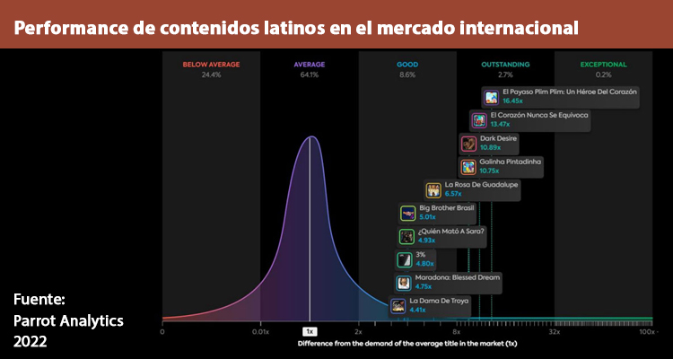 Producir en América Latina: desafíos y oportunidades en el panorama actual