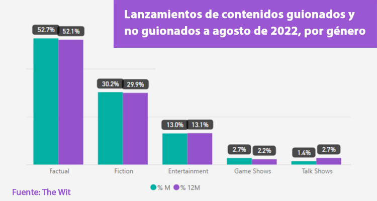 Tendencias a mirar: de IPs éxitos e historias reales a game shows con twist