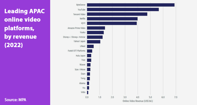 The APAC market: turning challenges into opportunities