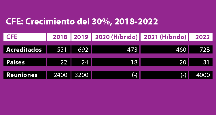 Conecta FICTION 2023: América y Europa se reúnen nuevamente en Toledo