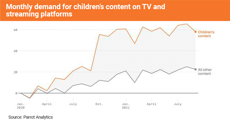 Racial and gender issues as a trend in children’s content