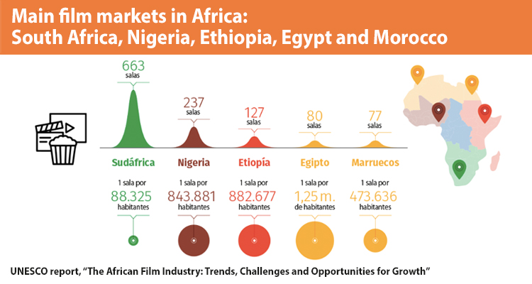 The African film Industry: trends, challenges and opportunities