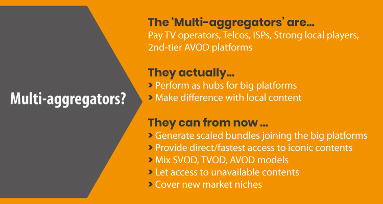 Multi-aggregators: the next twist in content business