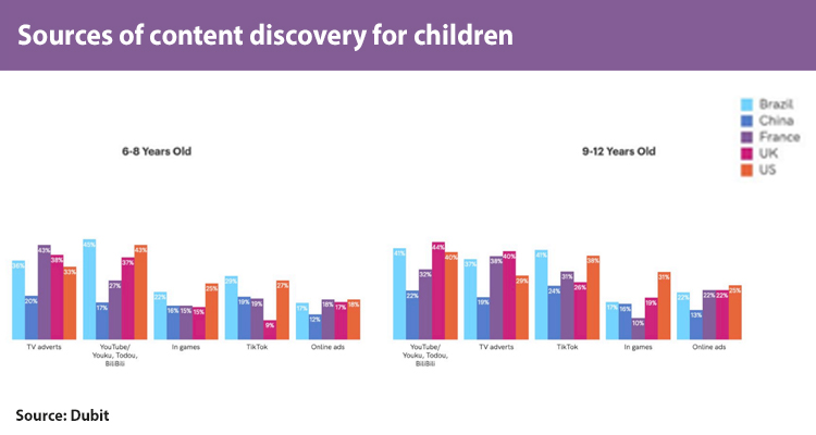 Decoding Gen Alpha: Shaping content for the digital-first era