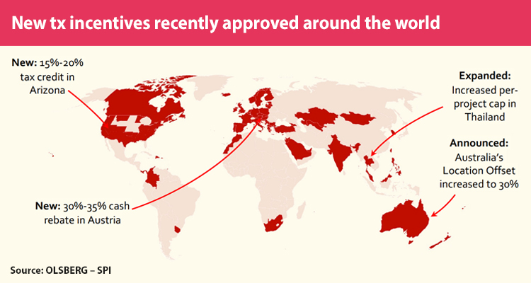 Promoting film and TV production: Recent changes in global incentive programs