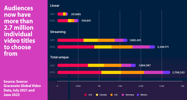 The new frontier of streaming: challenges and opportunities ahead