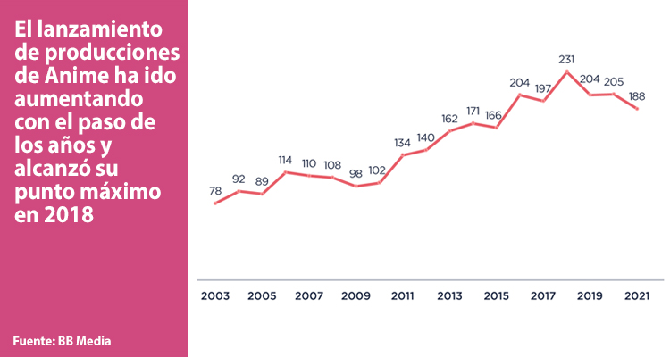 Fenómeno del animé: creciente popularidad en América Latina y en el mundo