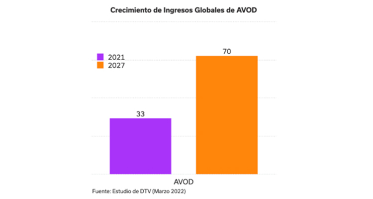 AVOD / FAST en América Latina: datos que explican su crecimiento