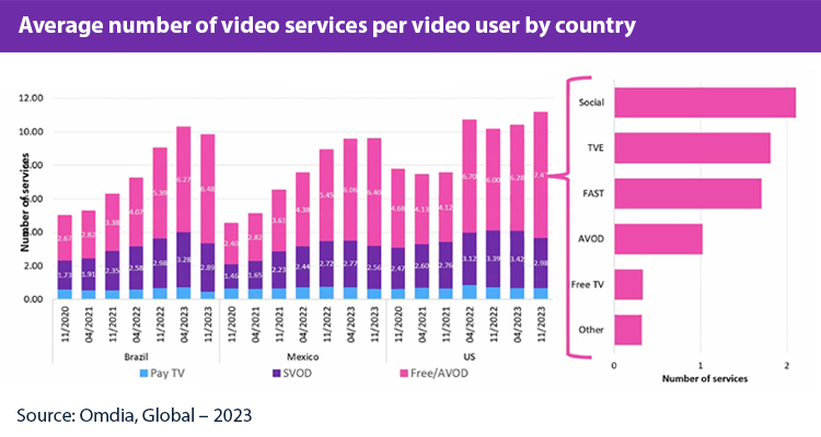 Global TV disruption: FAST services and tech new venues