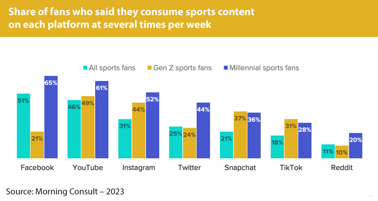 How sports broadcasters are capturing audience attention