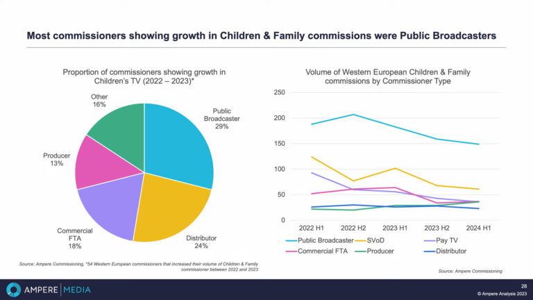 Kids content trends at MIPJunior 24: co-commissioning, anime resurgence and cross-cultural content