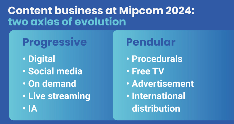 Mipcom 2024: looking to the future while embracing the past