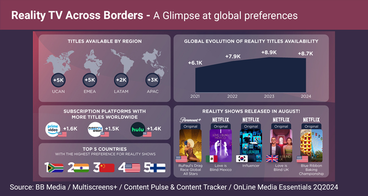 Global reality TV trends across borders