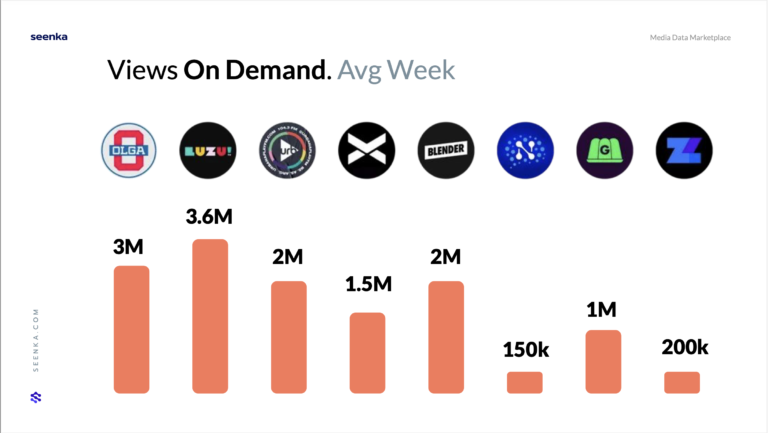 How Argentine streaming channels are gaining global attention