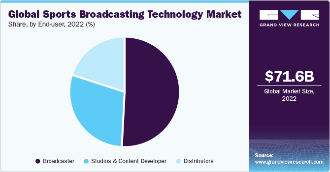 Transforming sports broadcasting: new tech advantages, more engagement