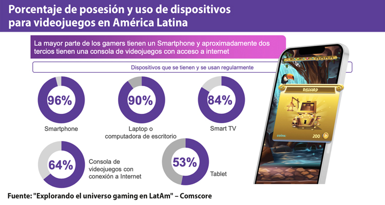 Gaming regional: mayor crecimiento y diversificación