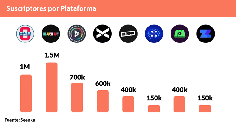 Seenka: Publicidad Digital y el auge del Streaming en Argentina