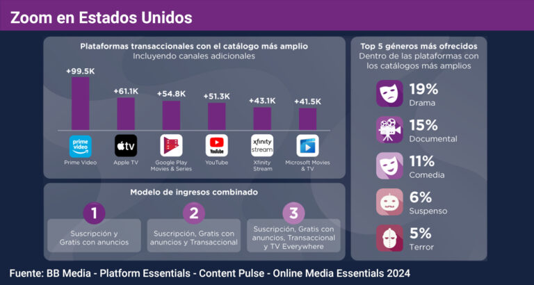 El modelo transaccional: una fórmula vigente en la era digital