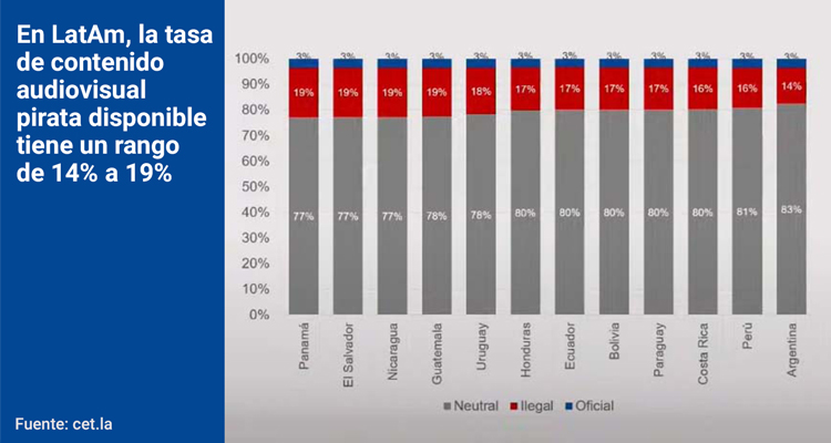 Medidas históricas en América Latina contra la piratería digital