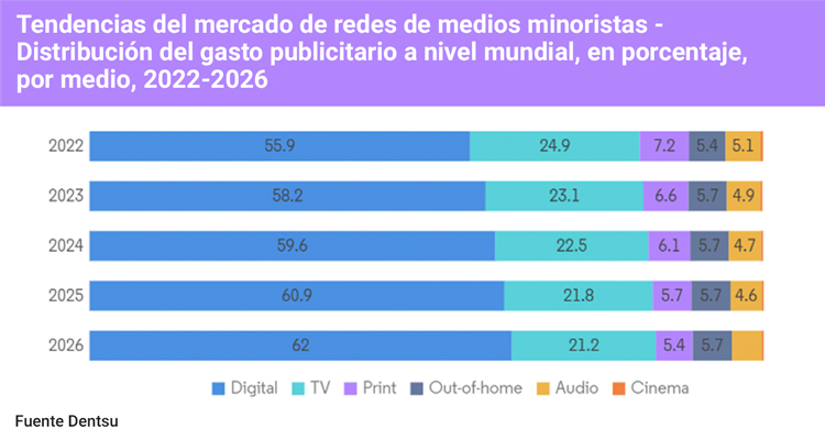 Datos que transforman: la revolución de las redes publicitarias personalizadas