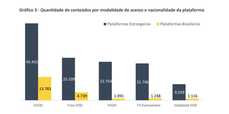 Brasil: o conteúdo local busca maior visibilidade em um mercado de VoD em expansão