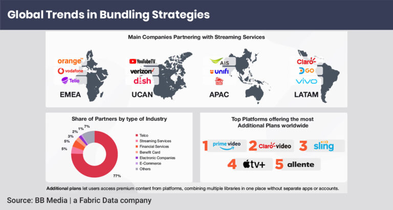Bundling, the future of SVOD business?