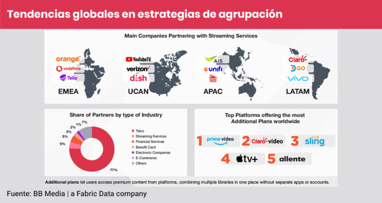 Bundling: ¿el futuro del mercado SVOD?
