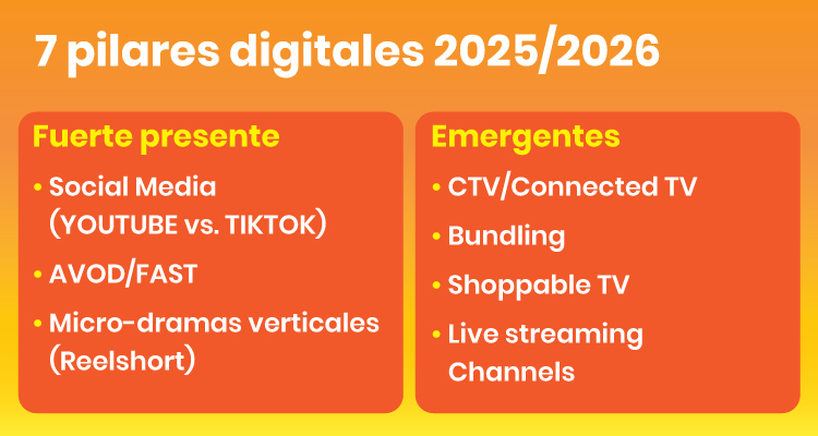 MIP Cancun 2025: los 7 pilares digitales, a seguir