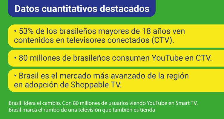 ShoppableTV en LatAm: cuando ver también es comprar