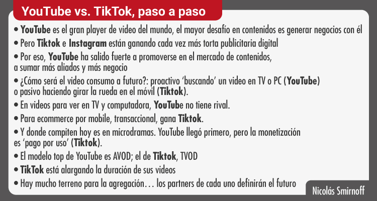 YouTube vs. TikTok: la batalla por la audiencia digital