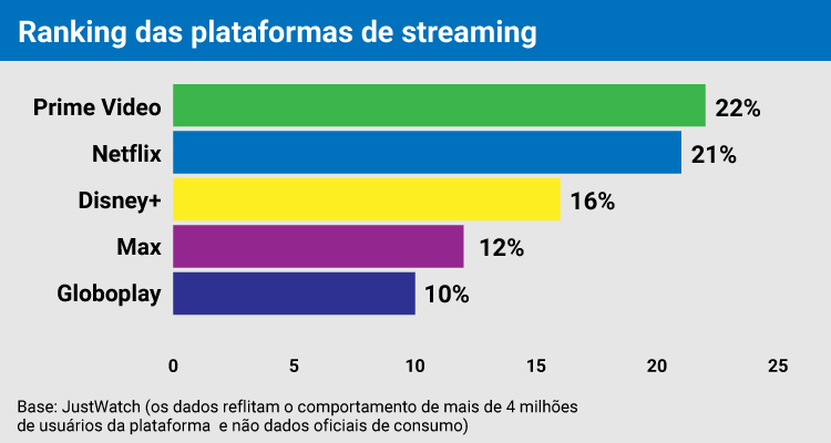 Brasil: por aquí arranca la convergencia audiovisual