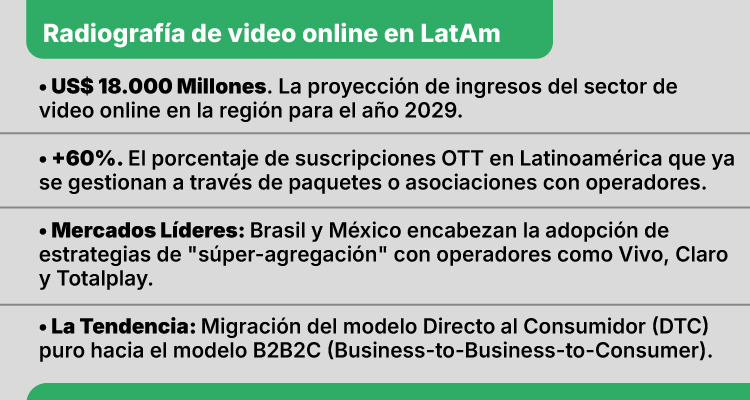 FAST & AVOD: monetización digital en alza