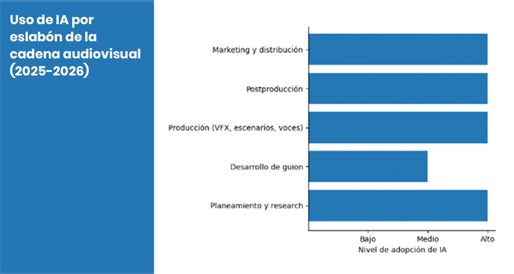 IA en contenidos, 2026: de cada parte al todo