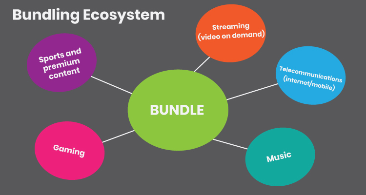 The rise of bundling: when subscriptions stop competing and start partnering