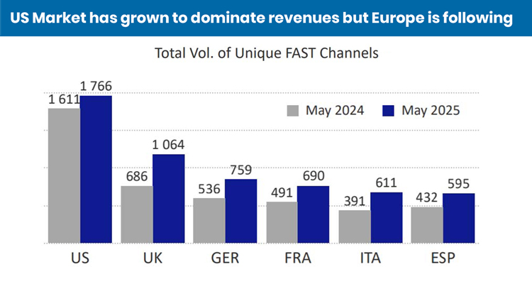 European FAST Market enters to its quality era