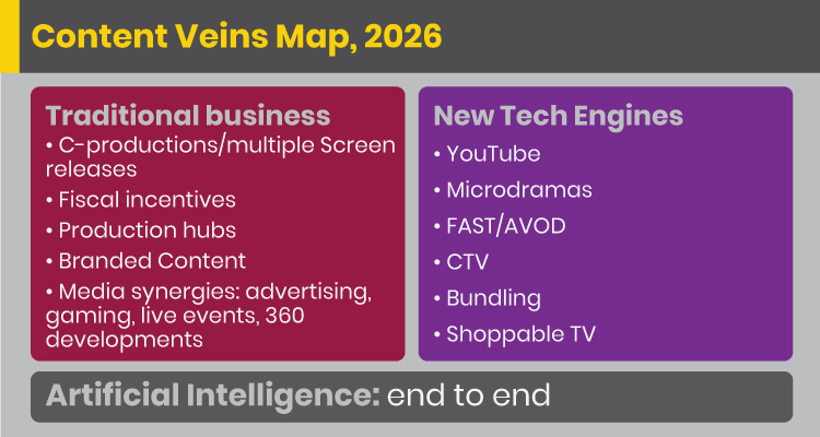 MIPLondon/London Screenings, SeriesMania, Content Europe 2026: time to evolve, within traditional and new age businesses
