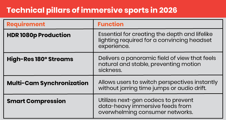 Sports broadcasting 2026: the leap from remote production to immersive experiences 