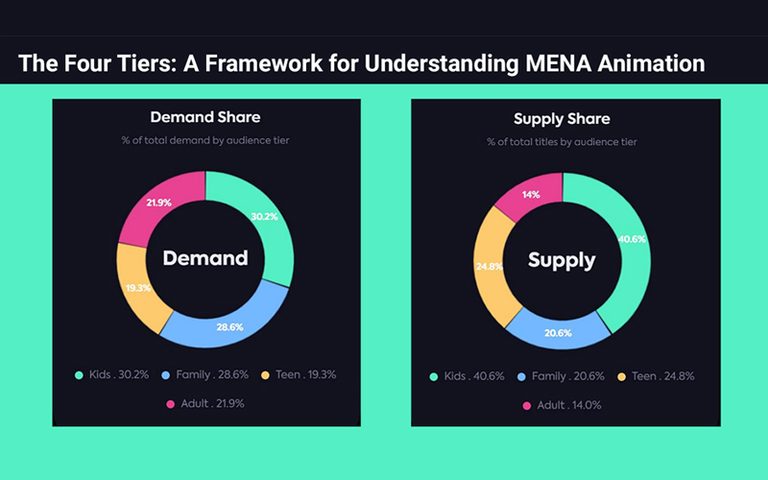 The new rules of animation investment in MENA