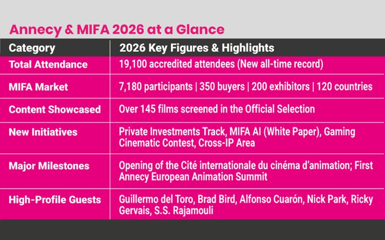 MIFA 2026: a 360-degre future for animation