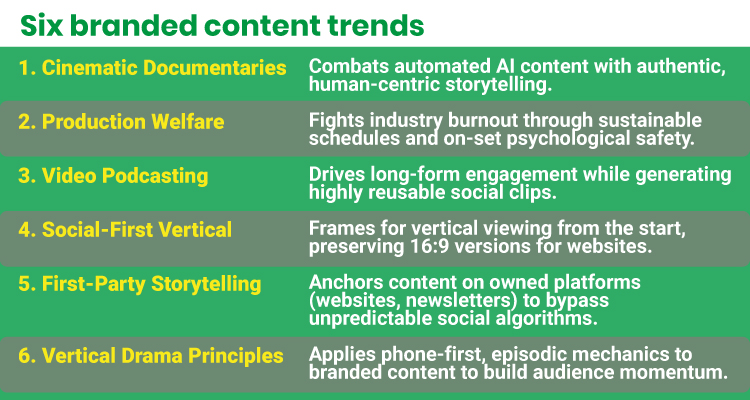 Branded content: brands move beyond product placement to fund original storytelling