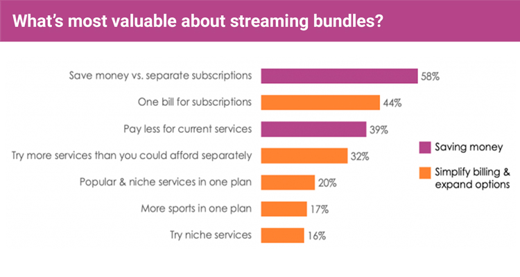New streaming playbook: the aggregation and bundle ear