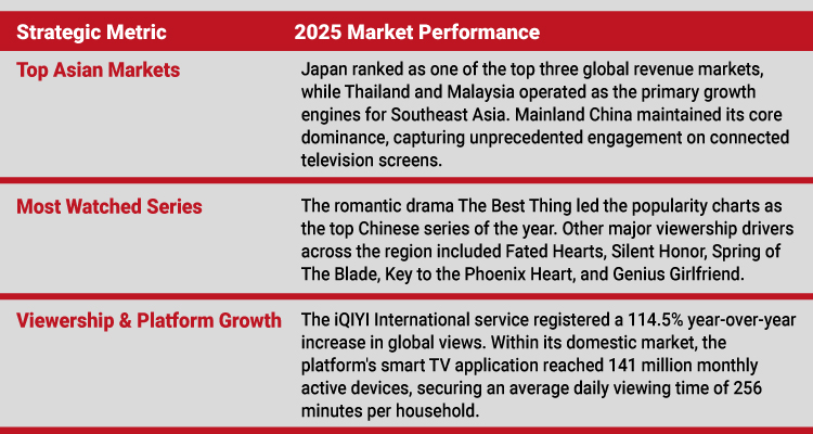 iQIYI: algorithmic production and format diversification